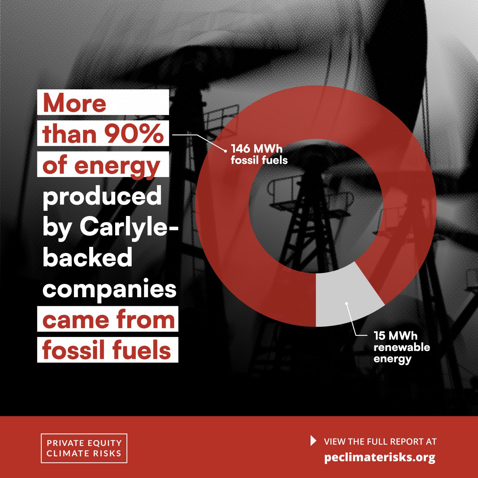 The Carlyle Group’s Hidden Climate Impact Private Equity Climate